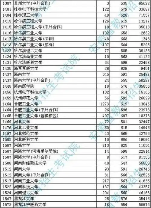 安徽高考:一本分数线终于公布了!