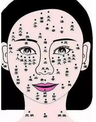 女人脸上哪些痣不能动这三颗痣一定要慎重图