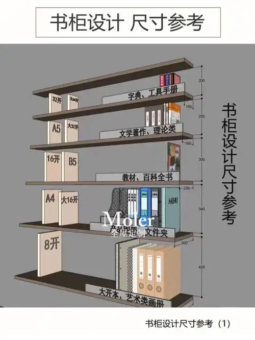 定制书柜设计尺寸参考快来抄作业