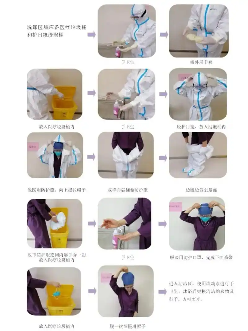 如何正确穿脱隔离衣?
