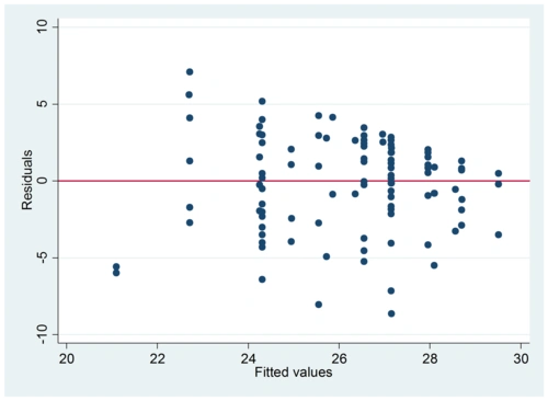 stata专版 - 经管之家(原人大经济论坛)