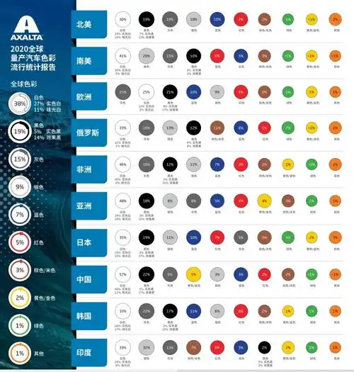2020全球最受欢迎汽车颜色出炉
