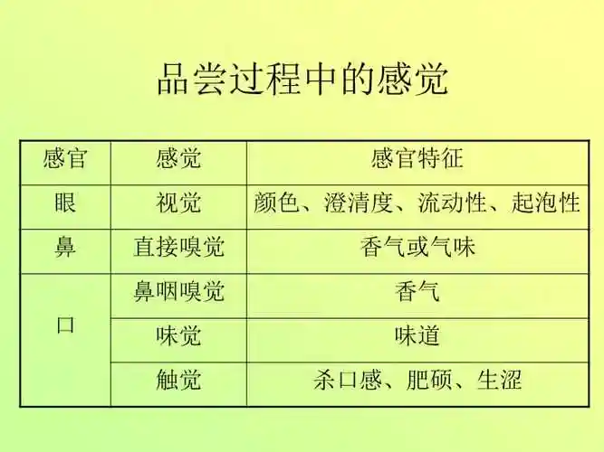 4葡萄酒的感官品评ppt
