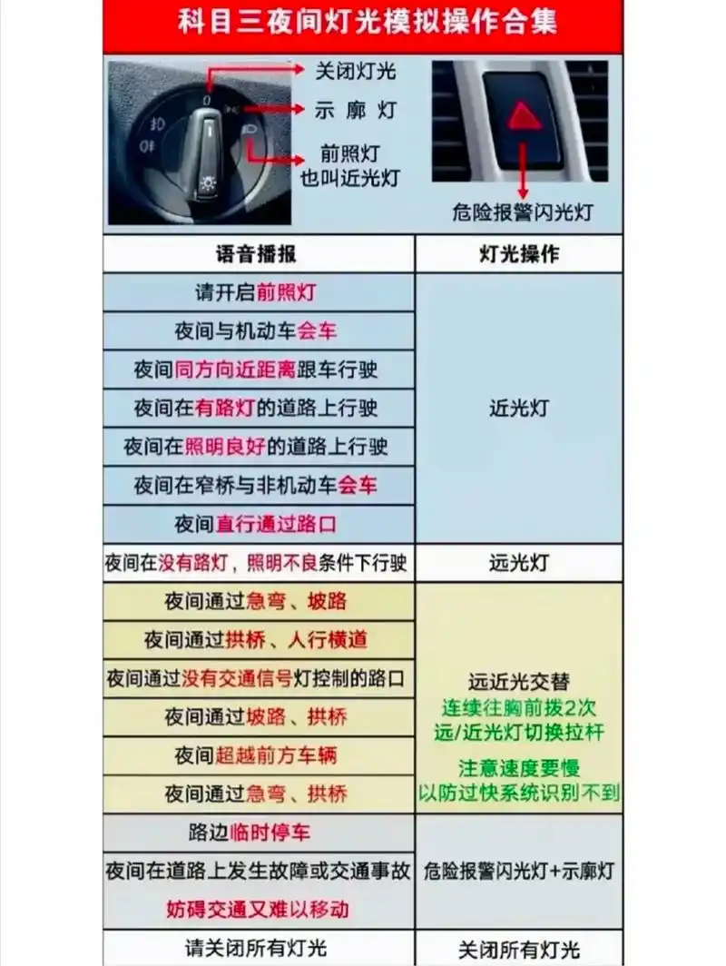 驾考笔记#科目三1灯光模拟总结[庆祝]