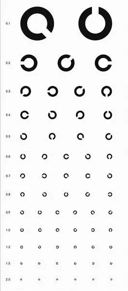 这是一张模拟的招飞c形视力表