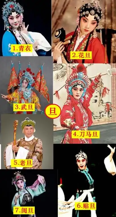 京剧生旦净末丑介绍 生旦净末丑五个图片-诚智百科网