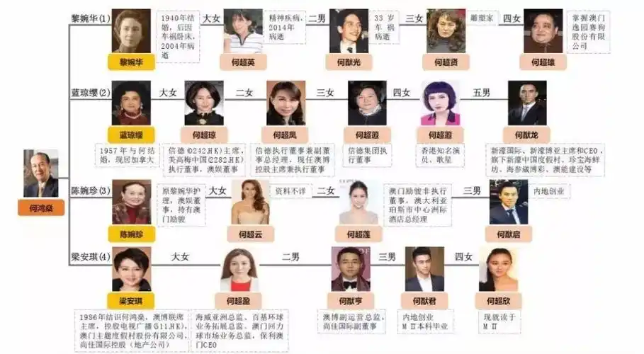 赌王离世背后:5000亿家产,4房太太,17个子女,他没带走分文