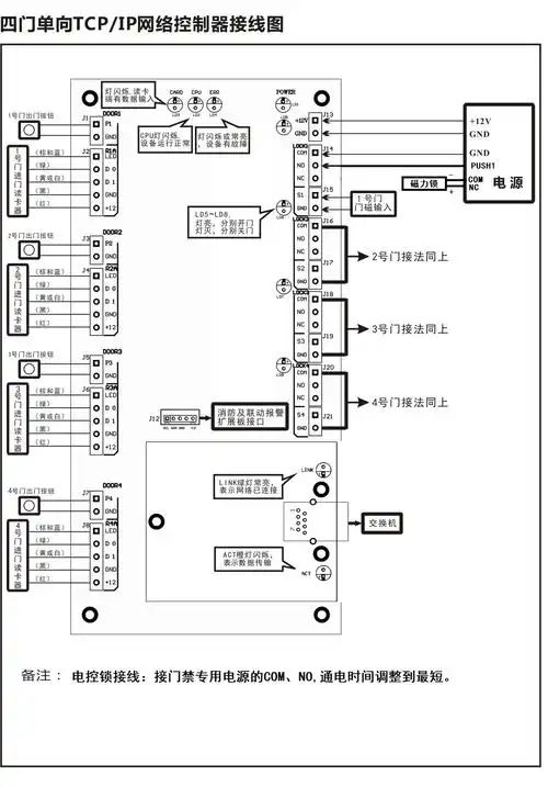 门禁系统】【大宗物料运输企业管控门禁系统】【校园电子门禁系统】