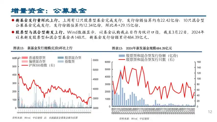 中信建投市场交易强美元私募仓位仍低