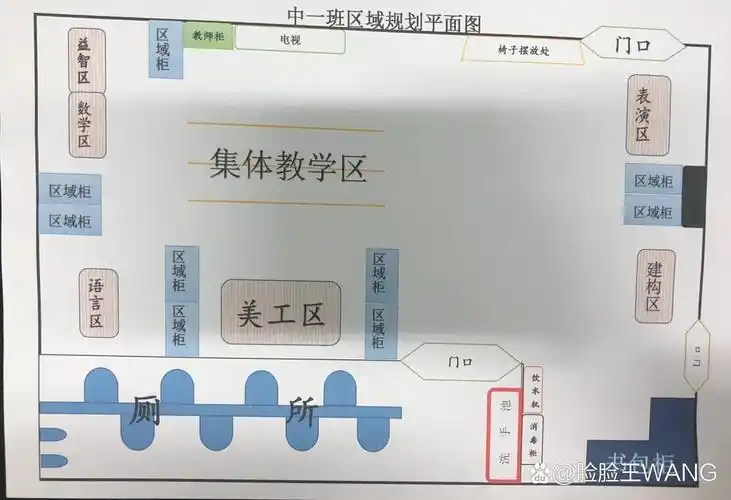 幼儿园教室班级区域规划图@脸脸王wang的动态