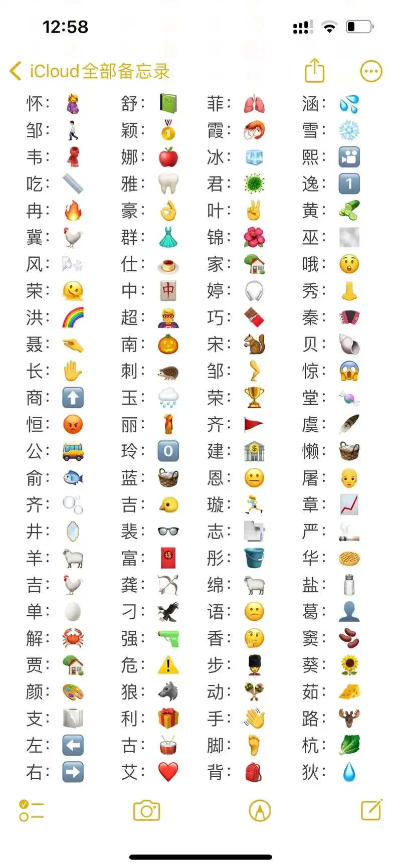 最全emoji名字来咯#emoji名字 #姓名表情符号 #e - 抖音