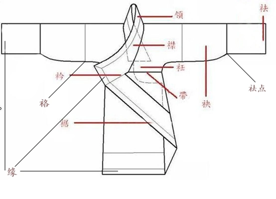 图解汉服结构及具体部位