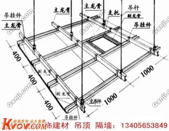 吊顶示意图3(百度)