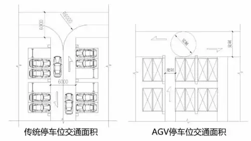 老司机秘籍如何让车位三个变四个