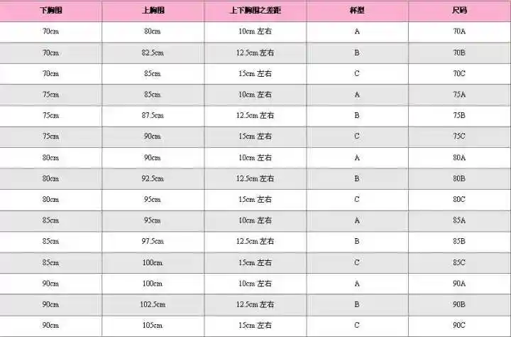 数字是胸围,类似于肩的宽窄,上下胸围宽窄