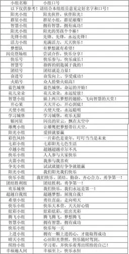 阳光小组 阳光的男孩个个棒! 先锋小组 先锋,先锋,永远先锋!