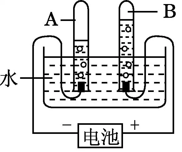 部分题目来源于《典中点》必做题 11,用如图所示的装置进行电解水实验
