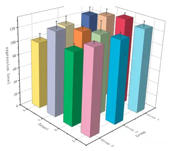 如何使用origin轻松绘制3d柱形图