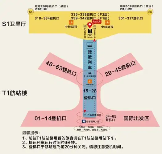 登机口关闭时间为飞机起飞前20分钟值机柜台关闭时间为飞机起飞前45