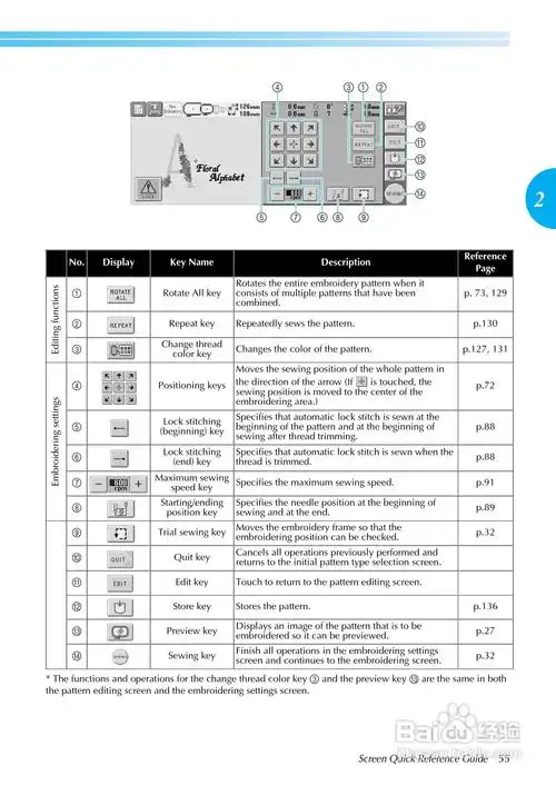 brother pr-600ii单头6针电脑商用绣花机说明书:[8]