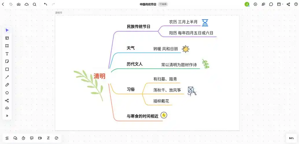 用思维导图巧记中国传统节日,赶紧为孩子收藏!