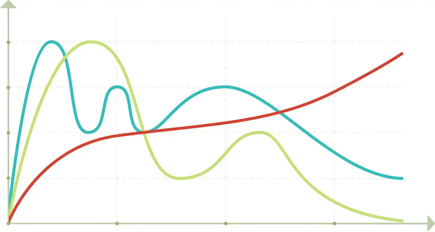 人生就像一条不断变化的曲线 岁月如歌,细数着曲线的起伏 x轴是年龄