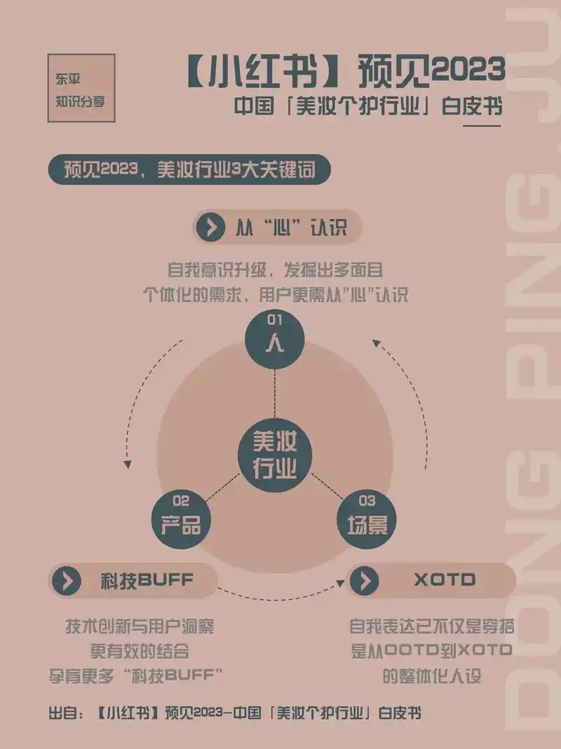 美妆个护行业白皮书.市场细分类目趋势,护肤类目 市场细分类目 - 抖音