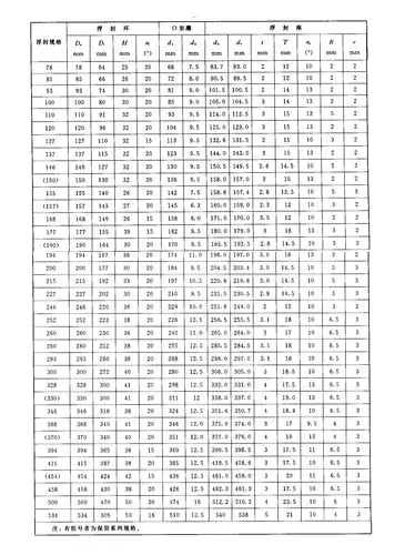 煤矿浮动油封的密封组件结构及标准尺寸规格表