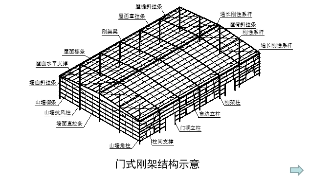 [分享]02sg518-1门式刚架轻型房屋钢结构资料免费下载