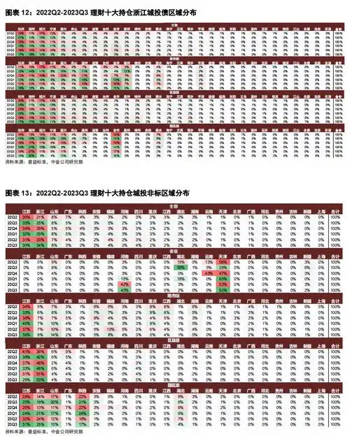 [1]  q3资产规模为2022年末和2023年6月末杠杆率均值及中金固收推算的