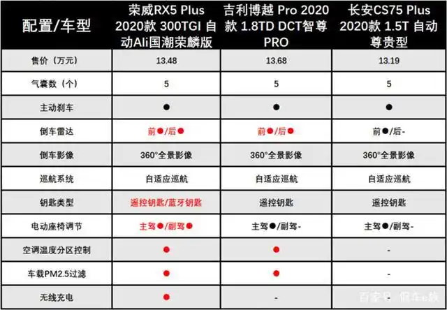 二十不惑的年纪,值得挑一辆配得上你的15万级好车!