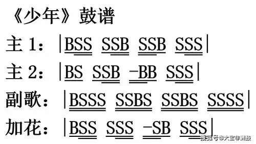 原创《少年》非洲鼓鼓谱 《少年》非洲鼓伴奏 《少年》非洲鼓谱子