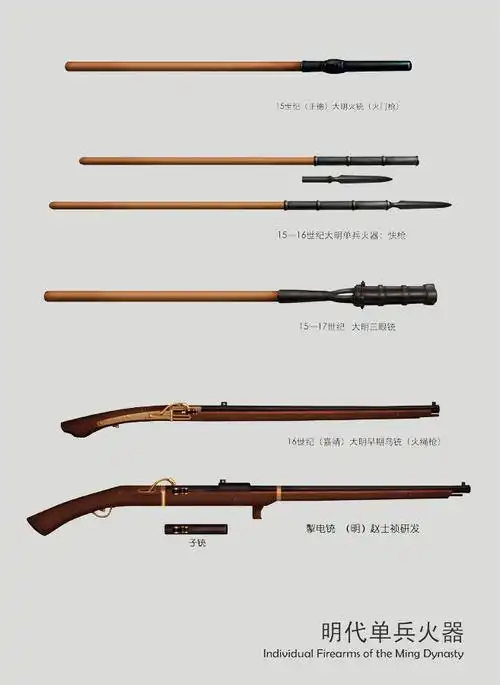 id="994881">火铳 /a>和 a href="#" data-lemmaid="1865836">鸟铳