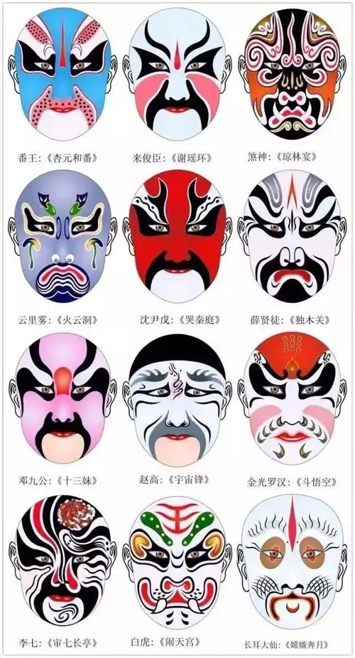 脸谱色彩也十分讲究,不同含义的色彩绘制在不同的图案轮廓里,人物