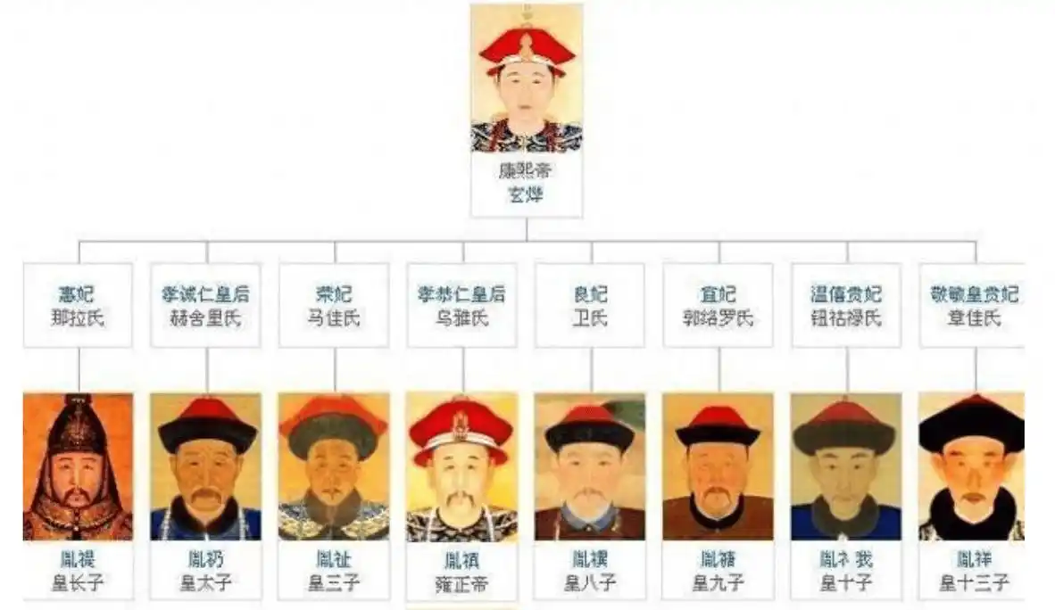 康熙最长寿儿子:手握重兵却未参与九子夺嫡,70岁时乾隆仍重用他