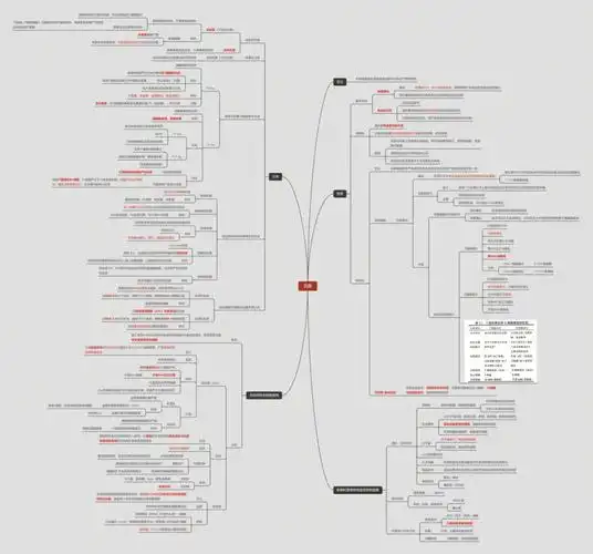 医学免疫学思维导图抗原