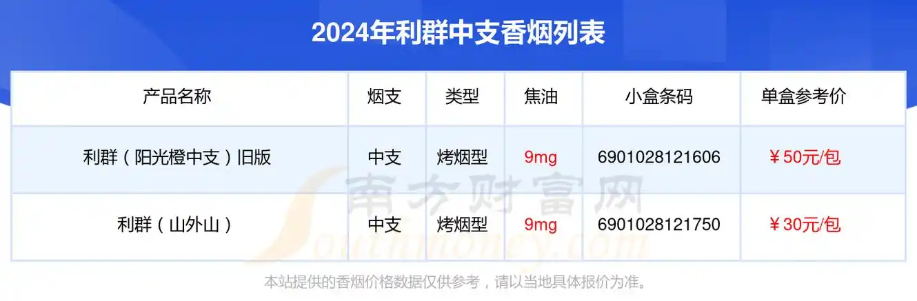 2024利群香烟价格表中支的烟列表一览