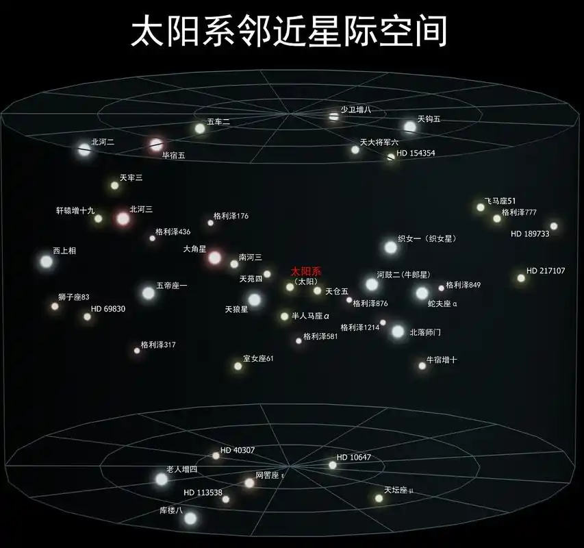 宇宙中有那么多的星系,为什么还有很多人不相信有外星人存在呢?