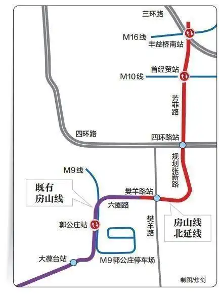北京地铁房山线北延伸胜利在望,充分体现北京轨道交通的建设
