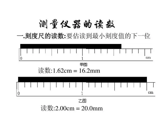 刻度尺的读数:要估读到最小刻度值的下一位 读数:1.62cm = 16.
