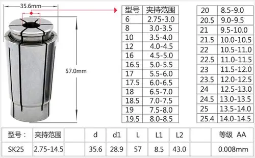 015-0.01之间,sk25筒夹规格尺寸图
