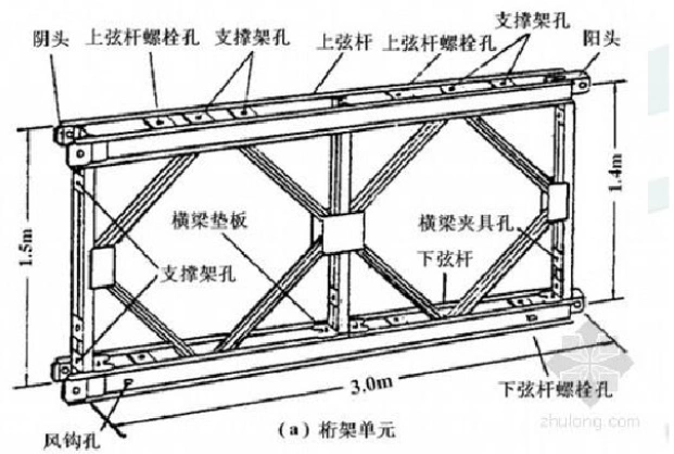 盘扣支架现浇连续梁施工讲义ppt精选课件