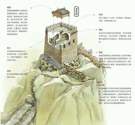 万里长城中国人都知道,但你直到哪里的长城最亮眼吗?