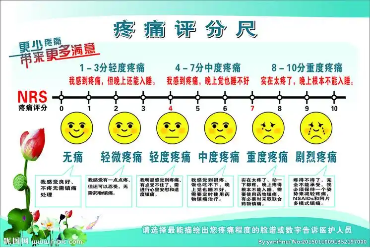 cmyk100共享分举报收藏立即下载关 键 词:疼痛评分表 疼痛评分尺 笑脸