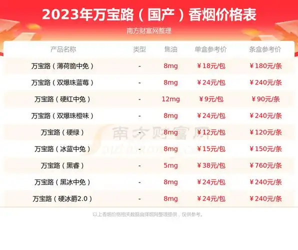 2023年万宝路软红20香烟价格表多少钱一包