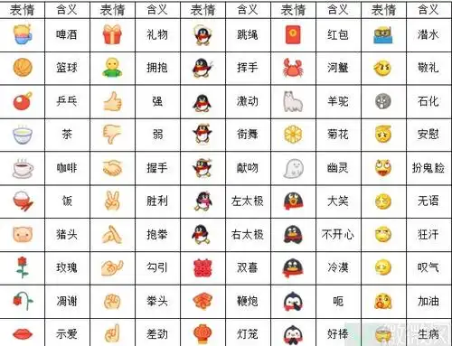 qq,微信表情大全对照表