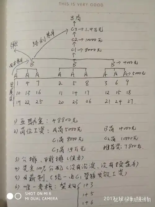 以"汭林民间自愿互助理财"为名在唐山从事传销活动 头目被判7年