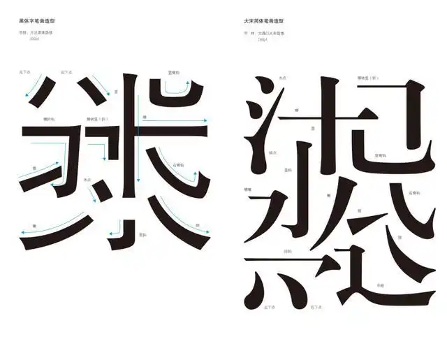 艺术与设计 - 千面汉字意无穷