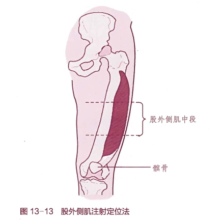 技能操作01肌肉注射