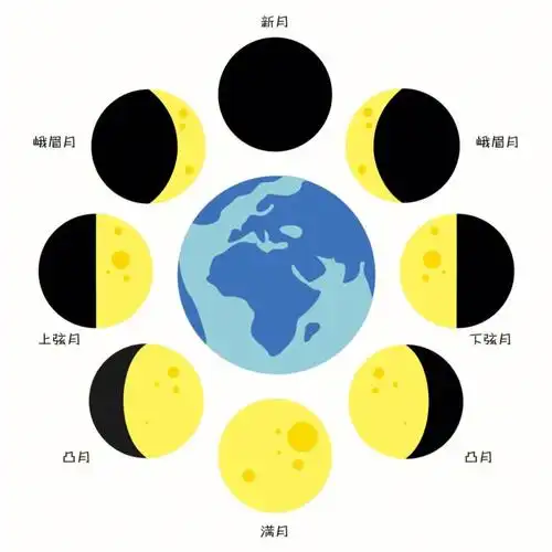 月亮的变化中秋节